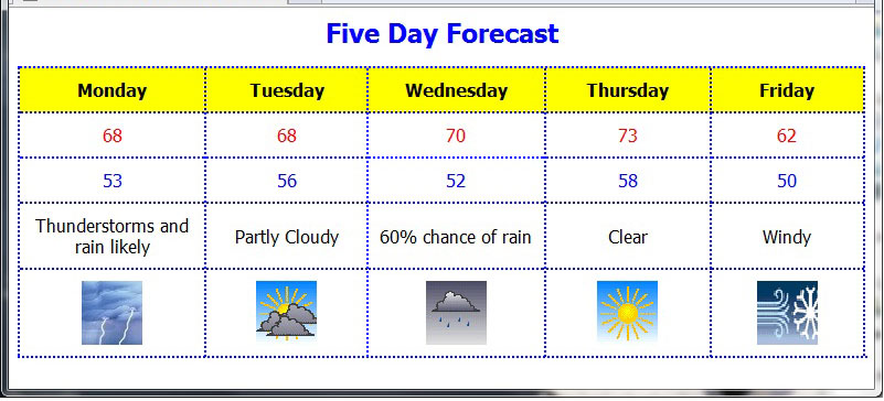 Weather Forecast
