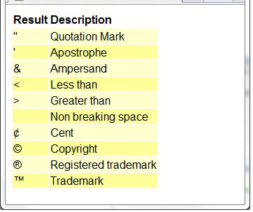 XHTML Special Characters