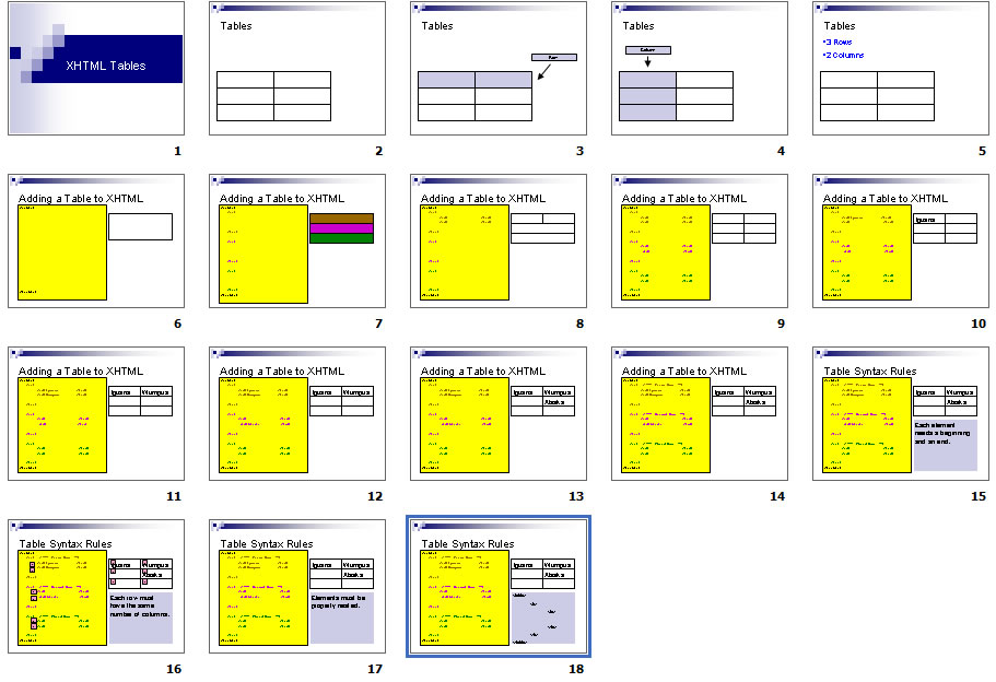 Tables Powerpoint